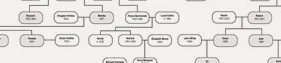 Family tree thumbnail 3
