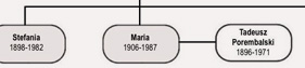 Family tree thumbnail 4