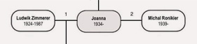 Family tree thumbnail 5