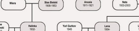 Family tree thumbnail 6