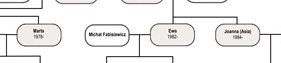 Family tree thumbnail 7
